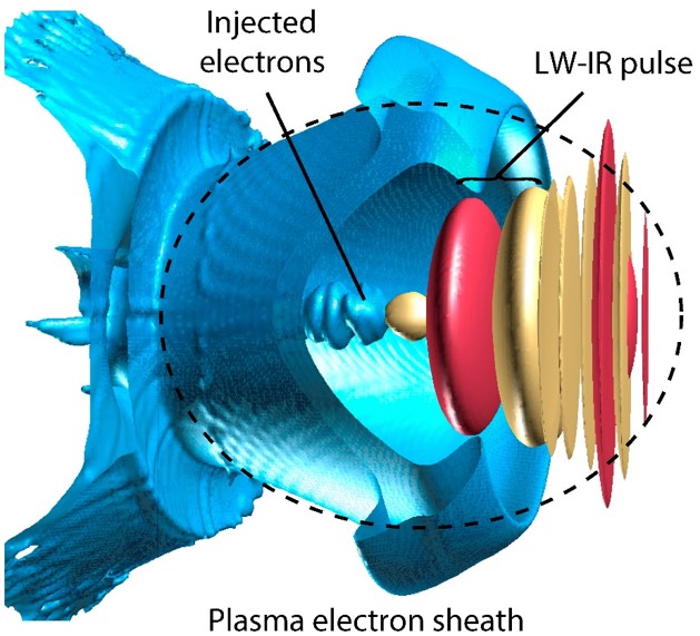 Generation of relativistic single-cycle mid-infrared pulses