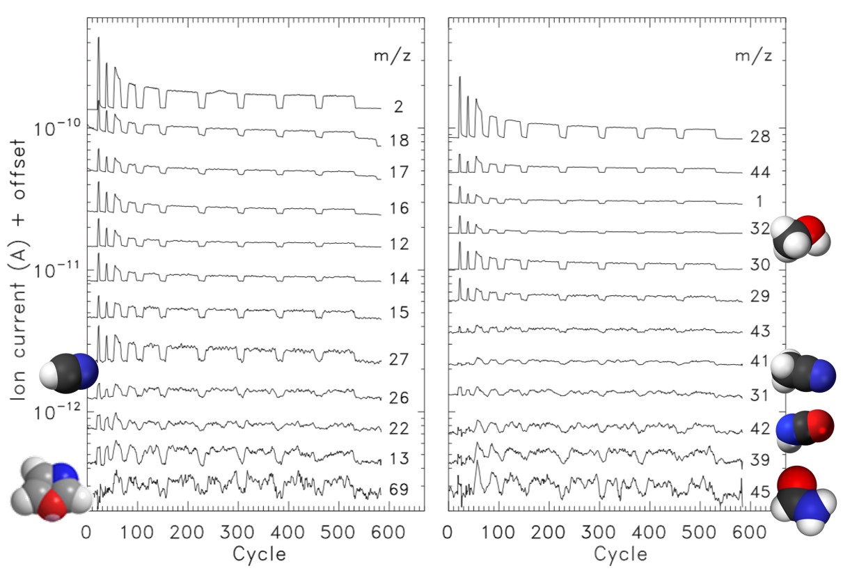 X-Ray Photo-Desorption of H2O:CO:NH3 Circumstellar Ice Analogs: Gas-Phase Enrichment