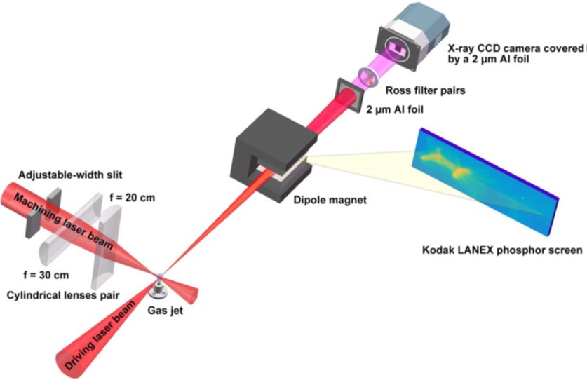 Enhancement of laser-driven betatron X-rays by a density-depressed plasma structure