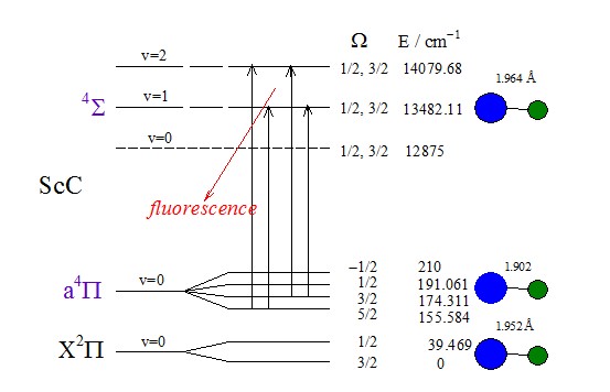 A new 4Σ − a4Π electronic transition of ScC in the near infra-red