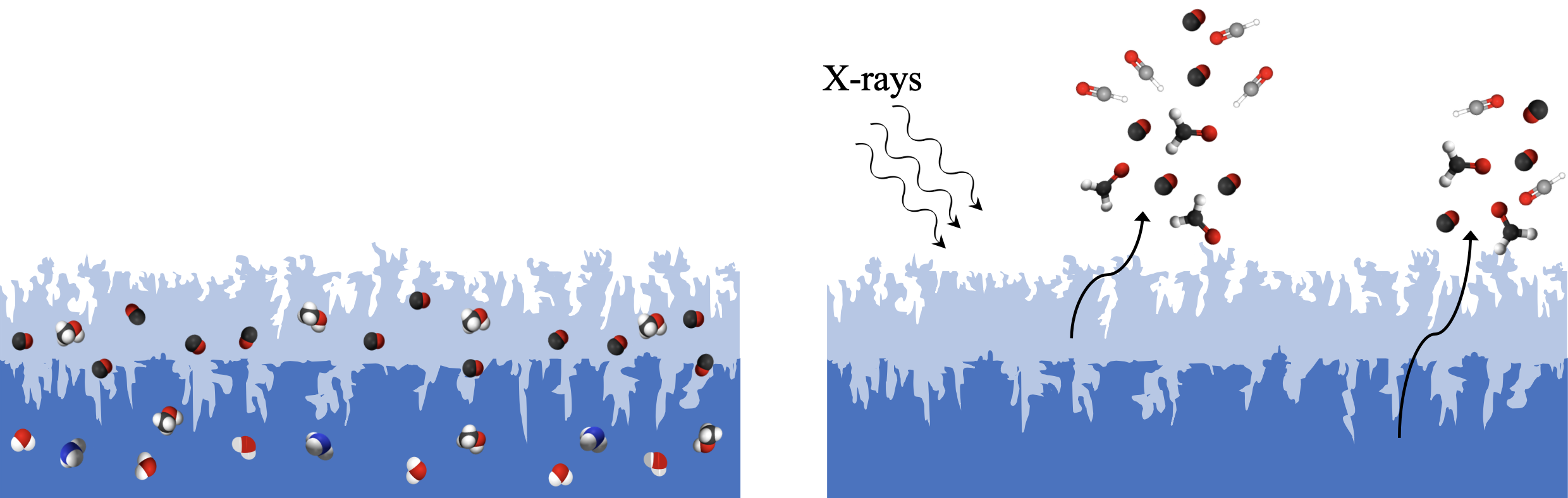 X-ray processing of a realistic ice mantle can explain the gas abundances in protoplanetary disks