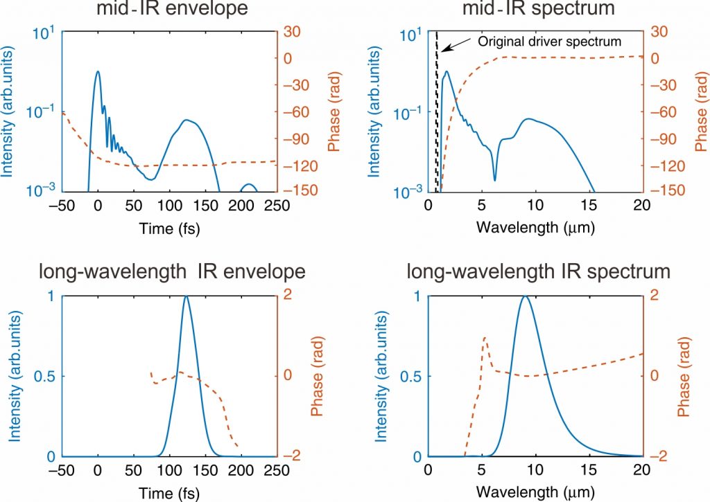 IR spectrum