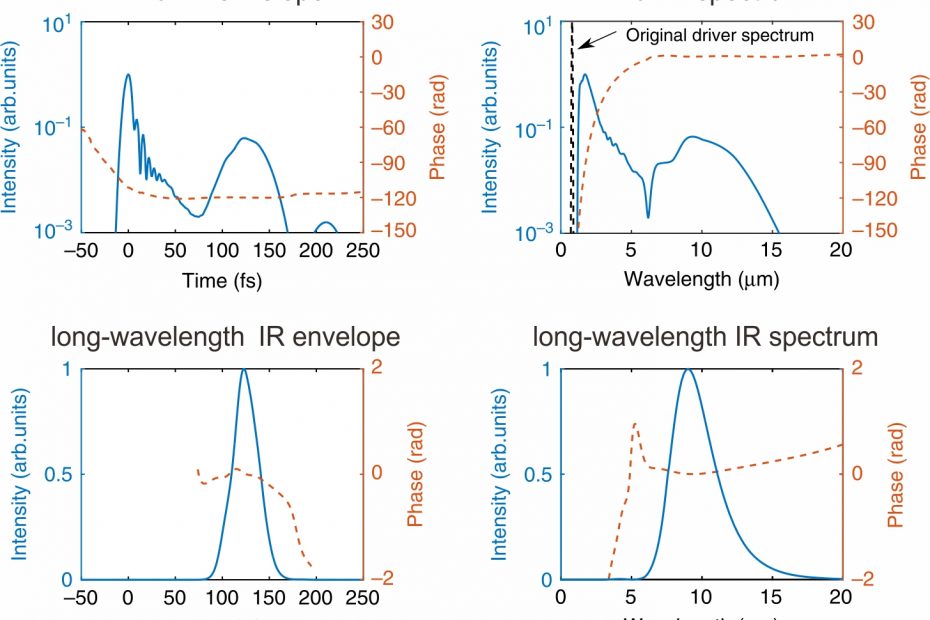 IR spectrum