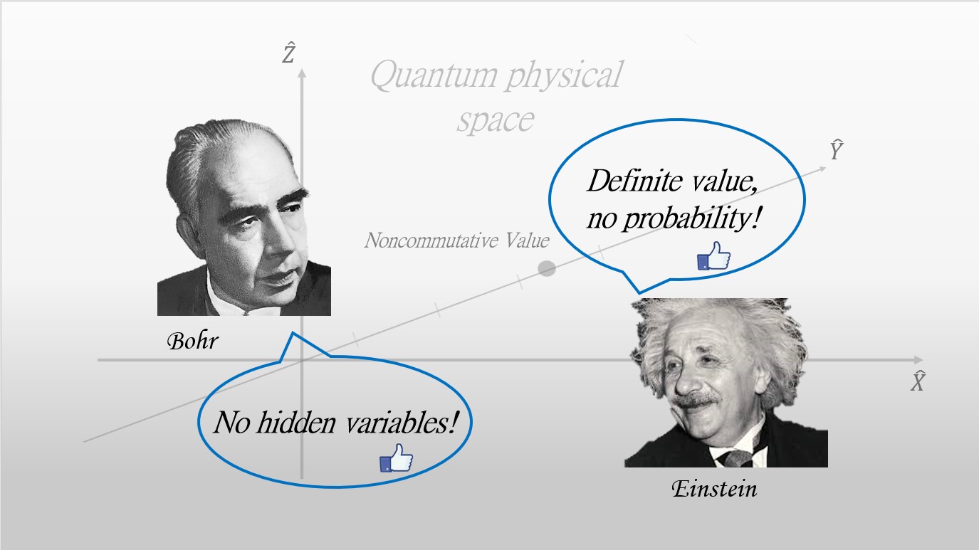 An Intuitive Geometric Picture of Quantum Mechanics with Noncommutative Values for Observables