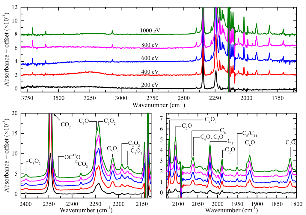 Electron impacts on pure carbon monoxide ices