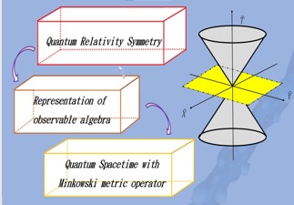 Group Theoretical Approach to Pseudo-Hermitian Quantum Mechanics with Lorentz Covariance and c → (infinity) Limit