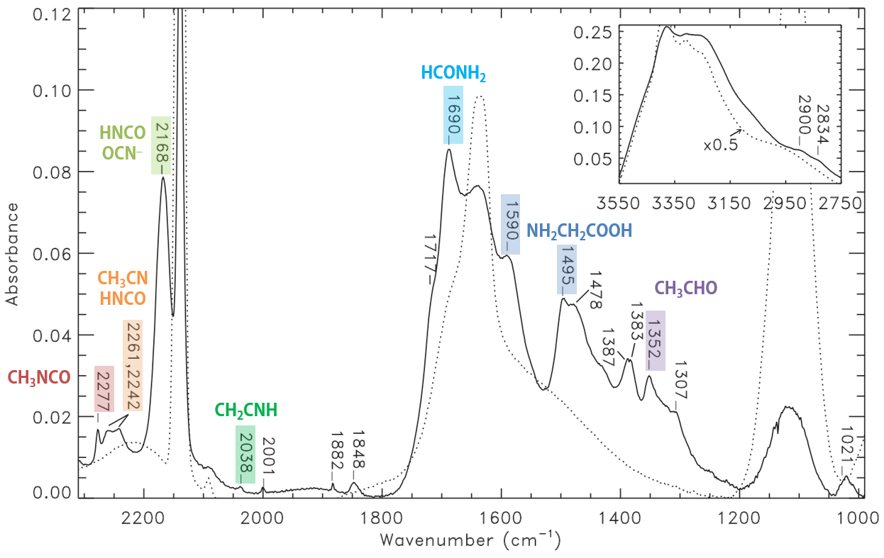 Synthesis of Complex Organic Molecules in Soft X-Ray Irradiated Ices