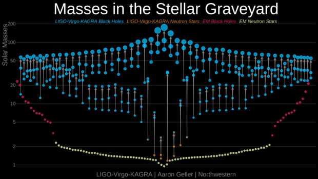 GWTC-3 Catalog and O3b Bulk Strain Data Release