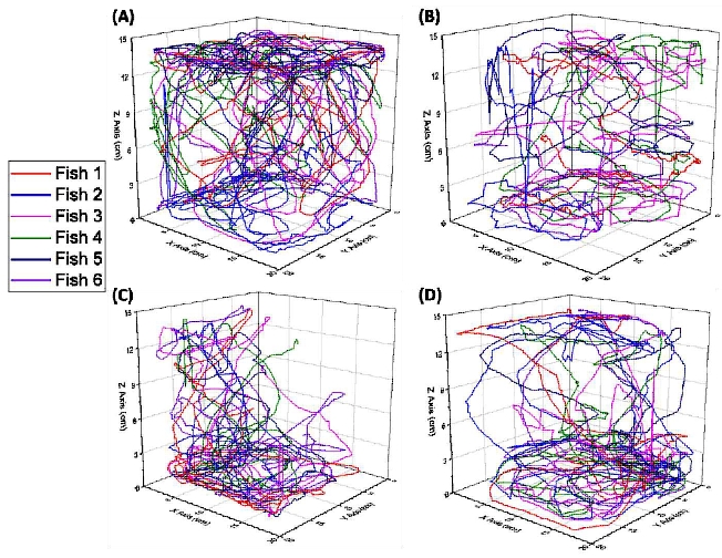 Evaluation of Locomotion Complexity in Zebrafish after Exposure to Twenty Antibiotics by Fractal Dimension and Entropy Analysis