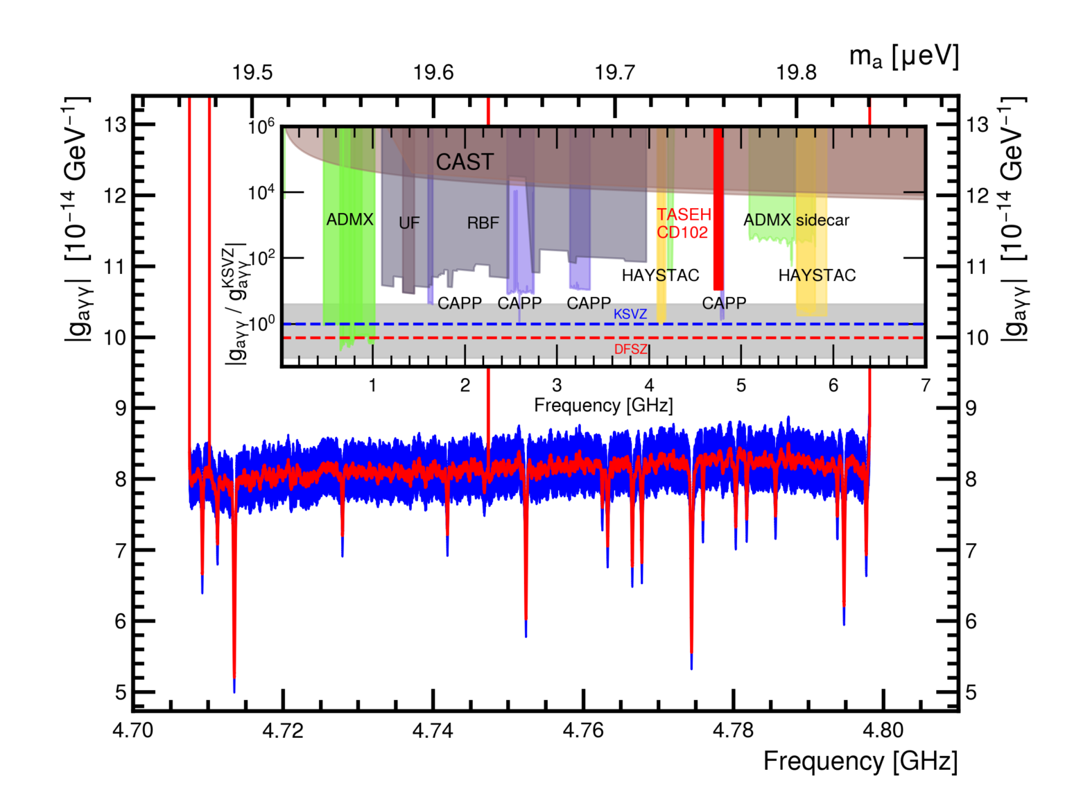 First Results from the Taiwan Axion Search Experiment with a Haloscope ...