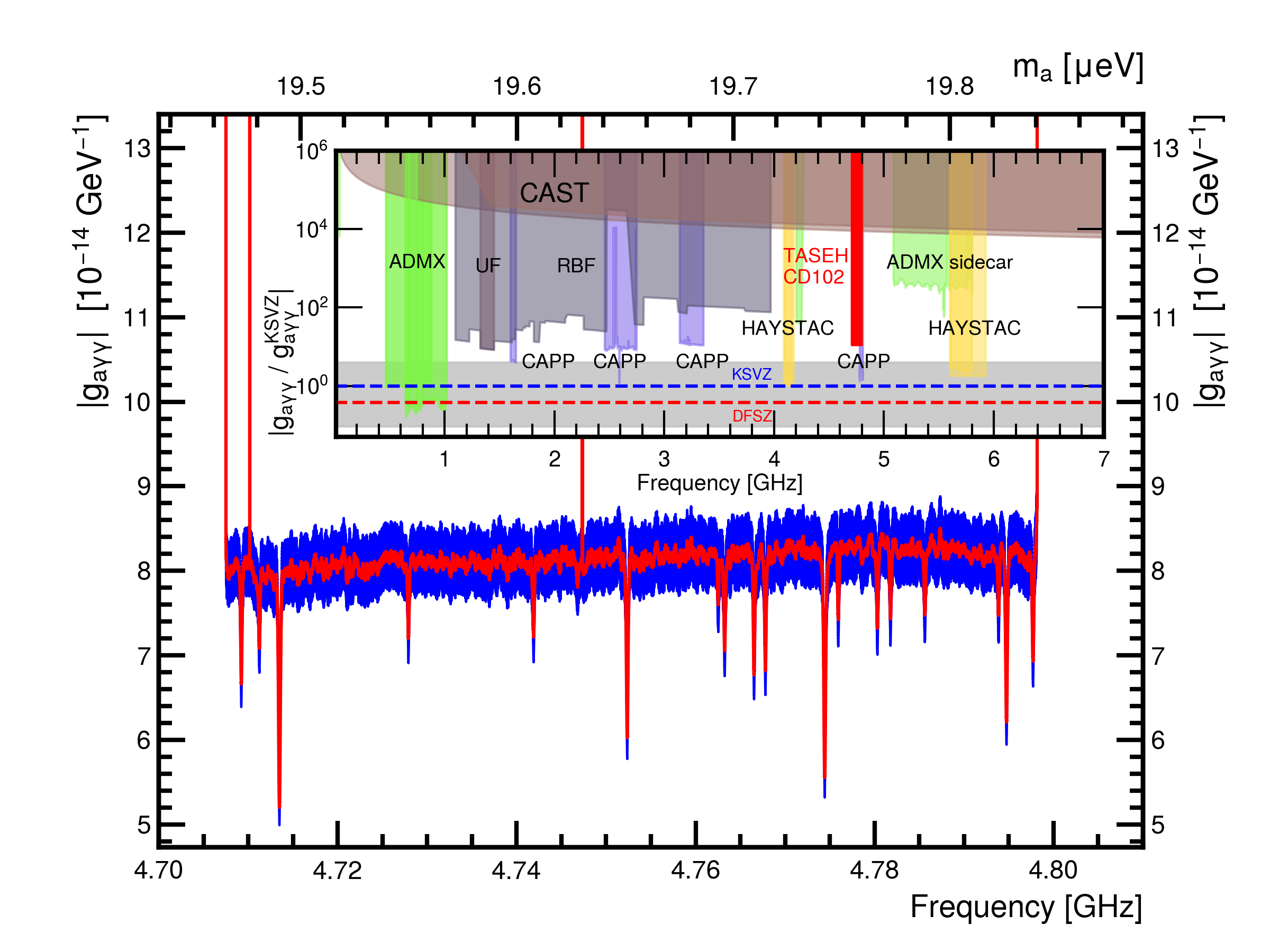 First Results from the Taiwan Axion Search Experiment with a Haloscope at 19.6 μeV