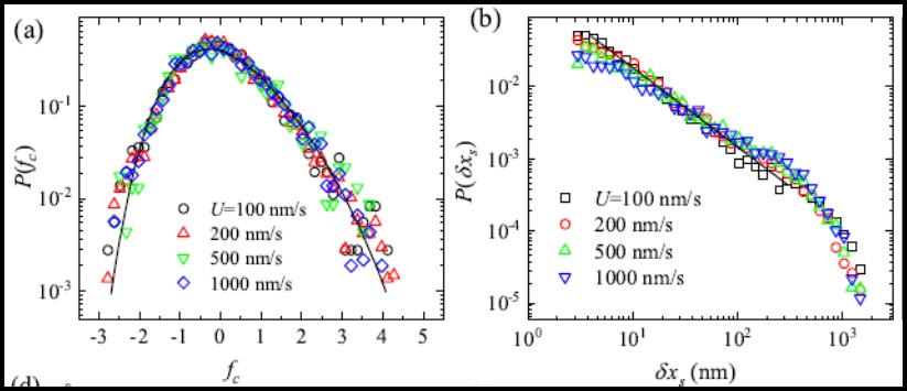 Statistical laws of stick-slip friction at mesoscale